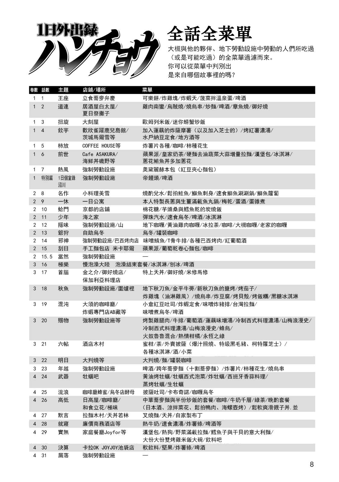 一日出行录班长 男饭菜谱尝鲜部分 第5页
