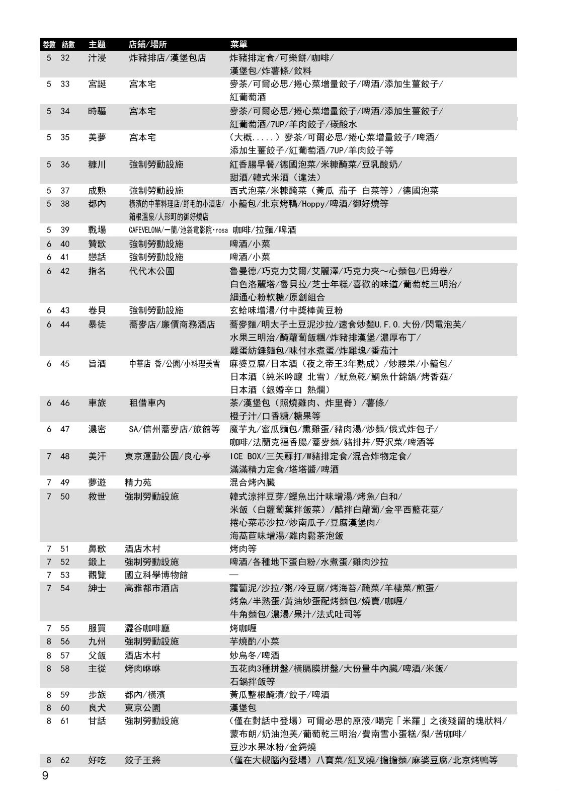 一日出行录班长 男饭菜谱尝鲜部分 第6页