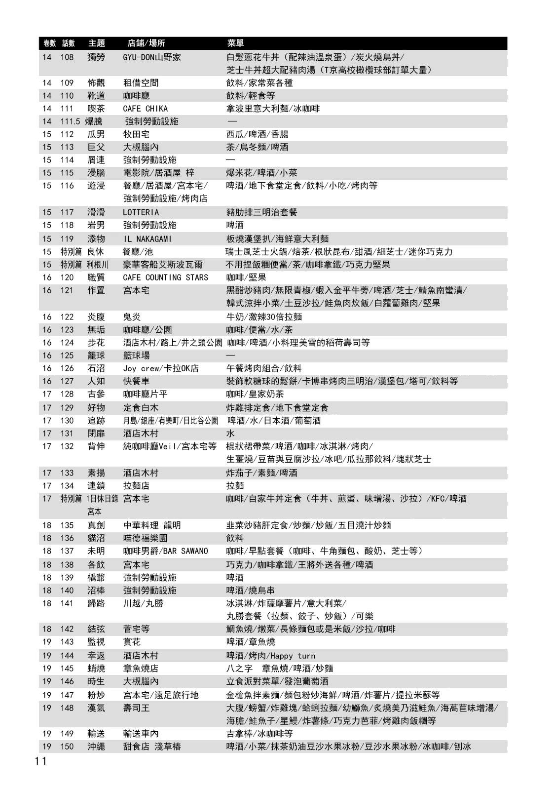一日出行录班长 男饭菜谱尝鲜部分 第8页