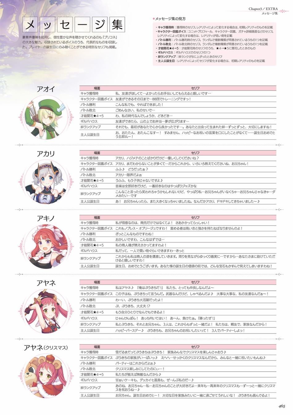 公主连接！Re：Dive 公式Artworks 第1卷 第466页