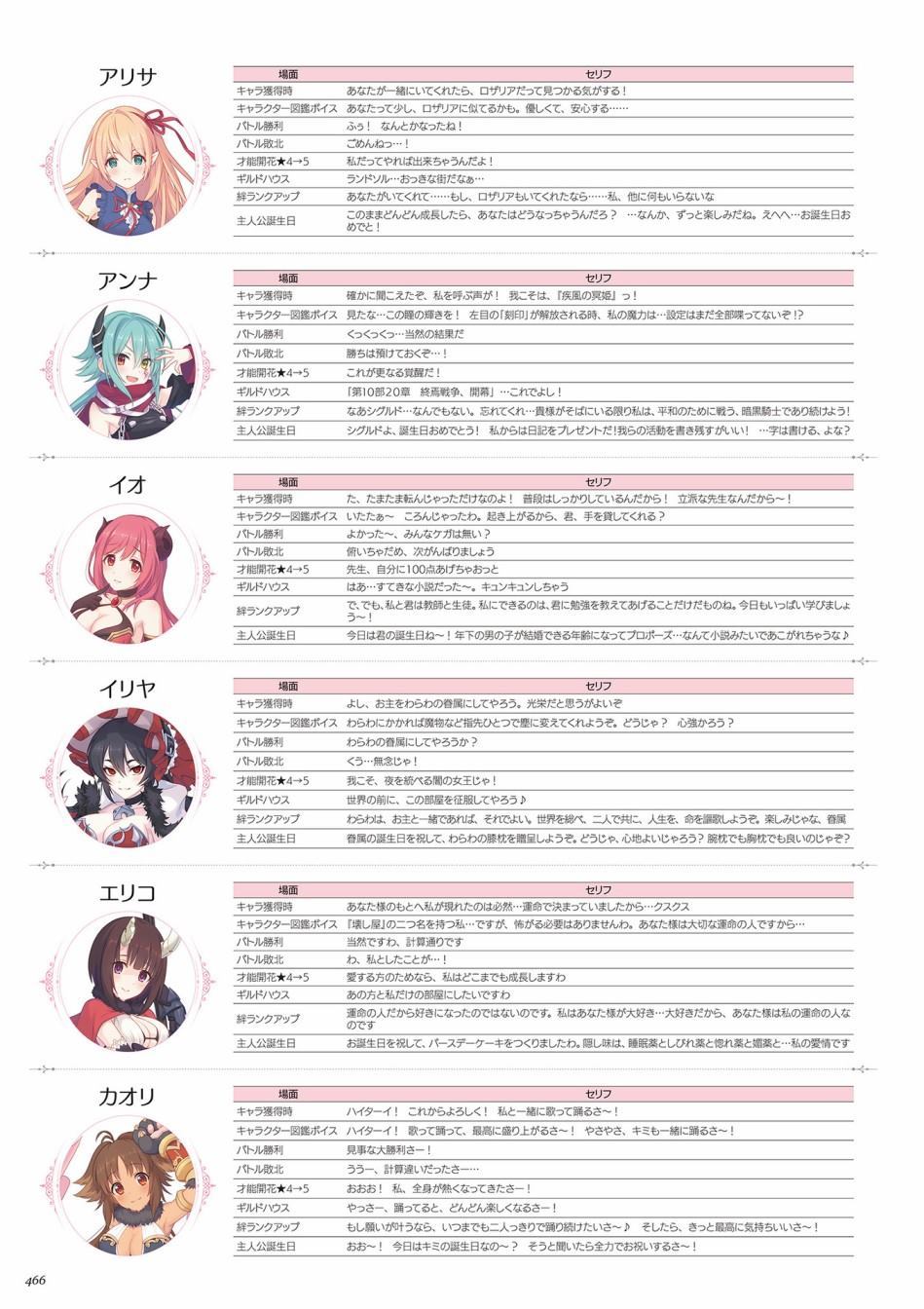 公主连接！Re：Dive 公式Artworks 第1卷 第467页