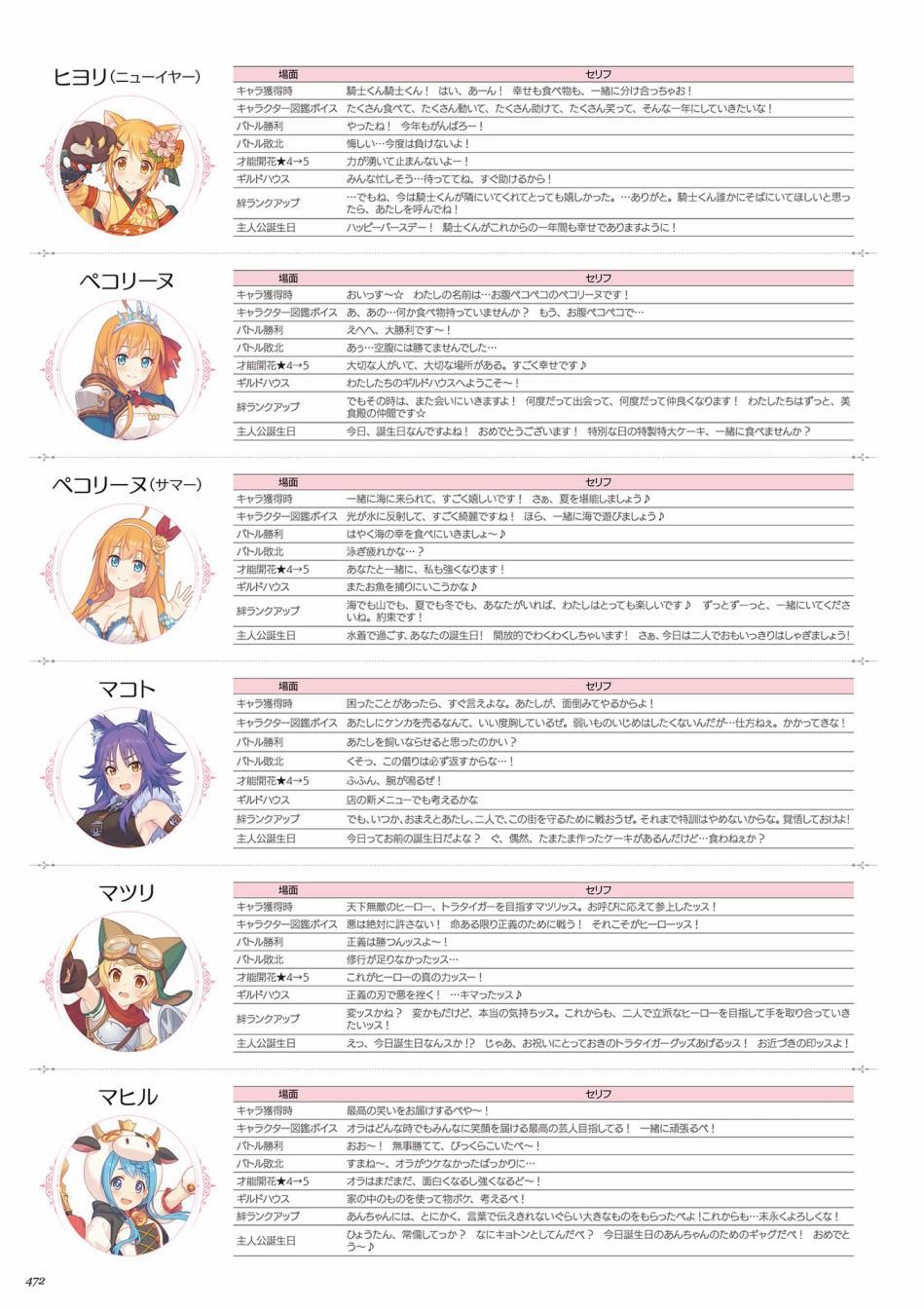 公主连接！Re：Dive 公式Artworks 第1卷 第473页