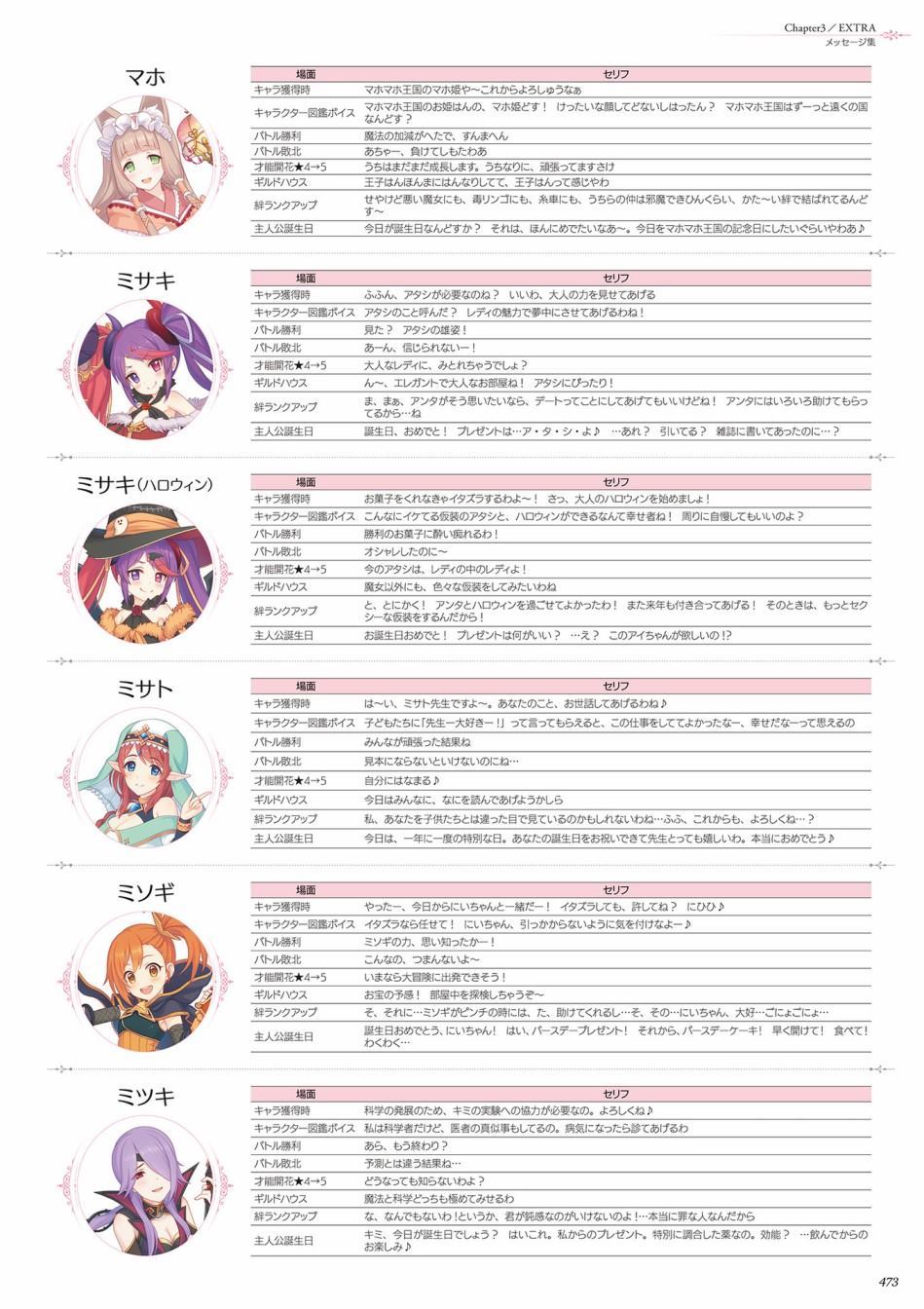 公主连接！Re：Dive 公式Artworks 第1卷 第474页
