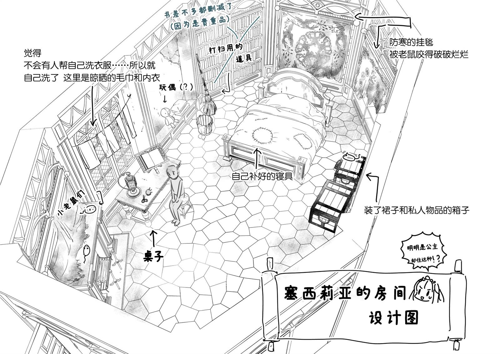 菜鸟公主自强不息 设定图 第7页