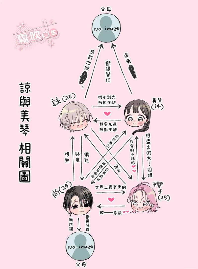 谅与美琴 第1话 第2页
