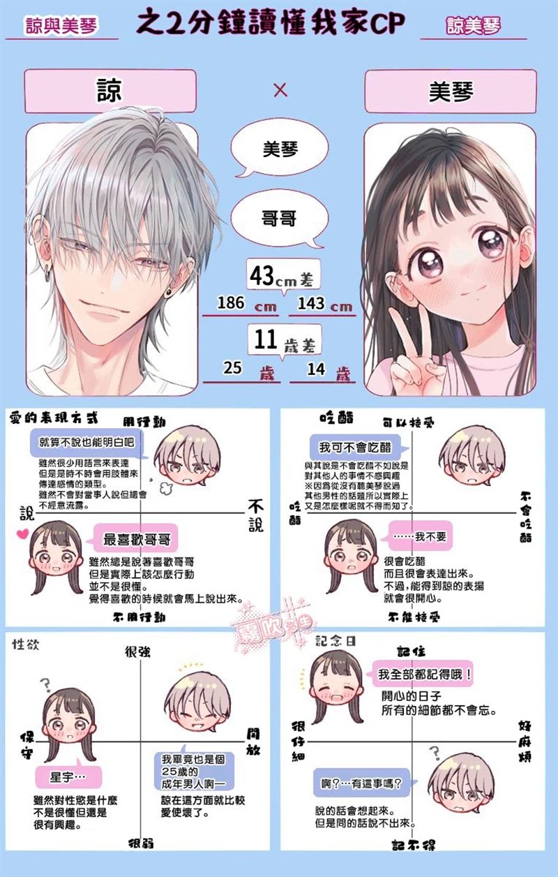 谅与美琴 第1话 第48页